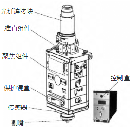 激光切割头行业概述